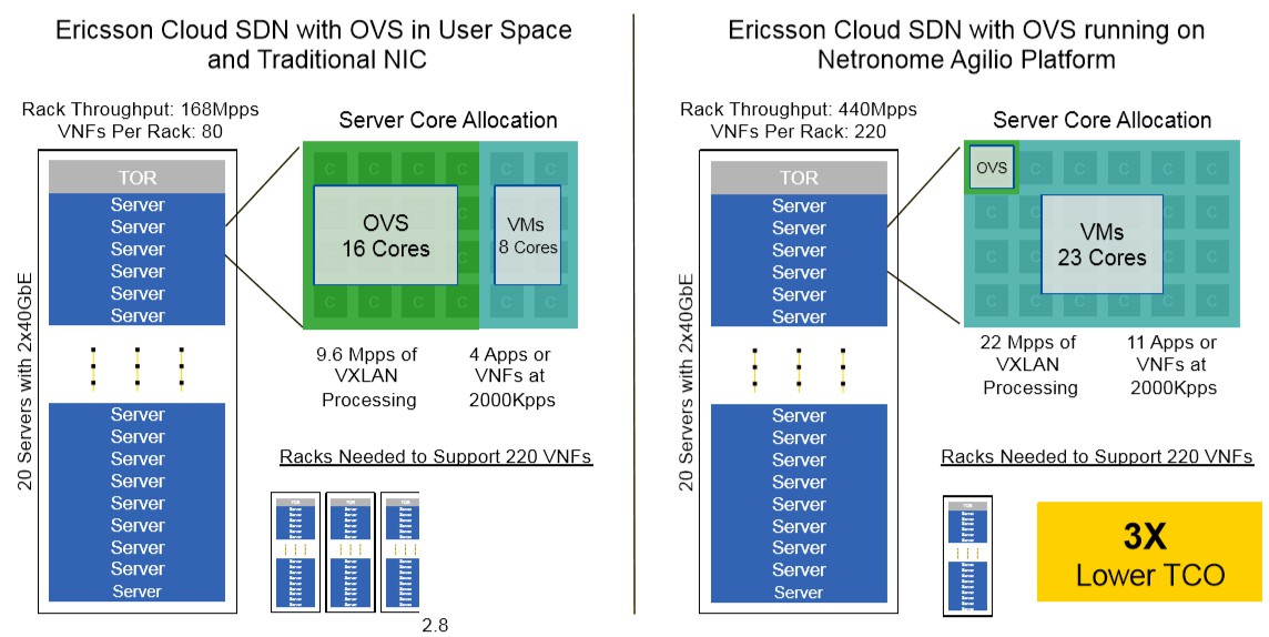 cloud-sdn