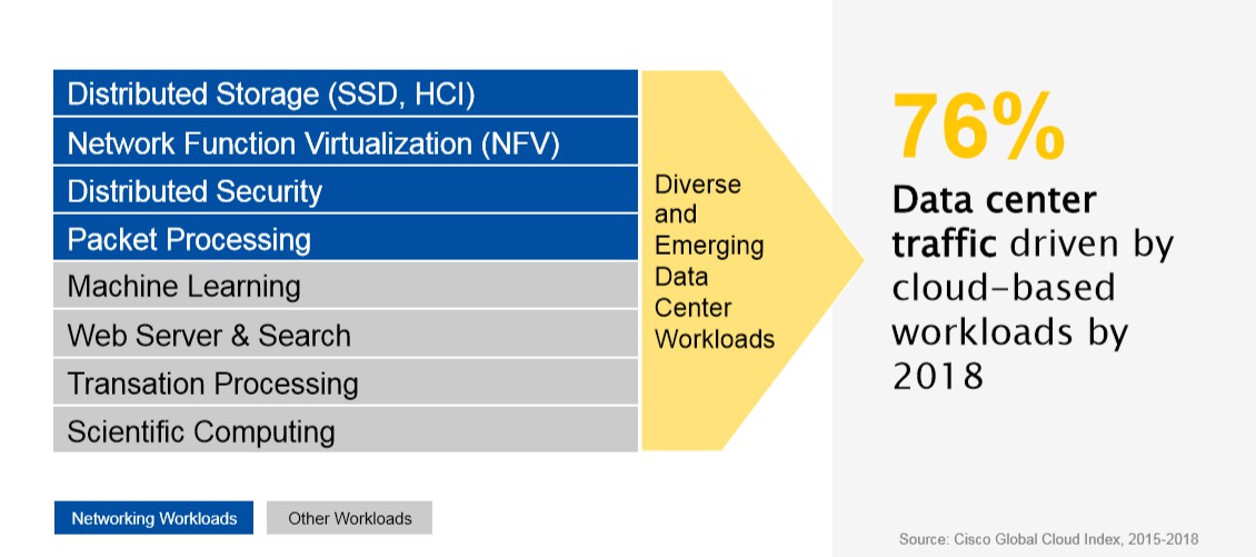 data-center-workloads