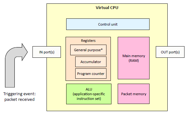 BPF Virtual CPU