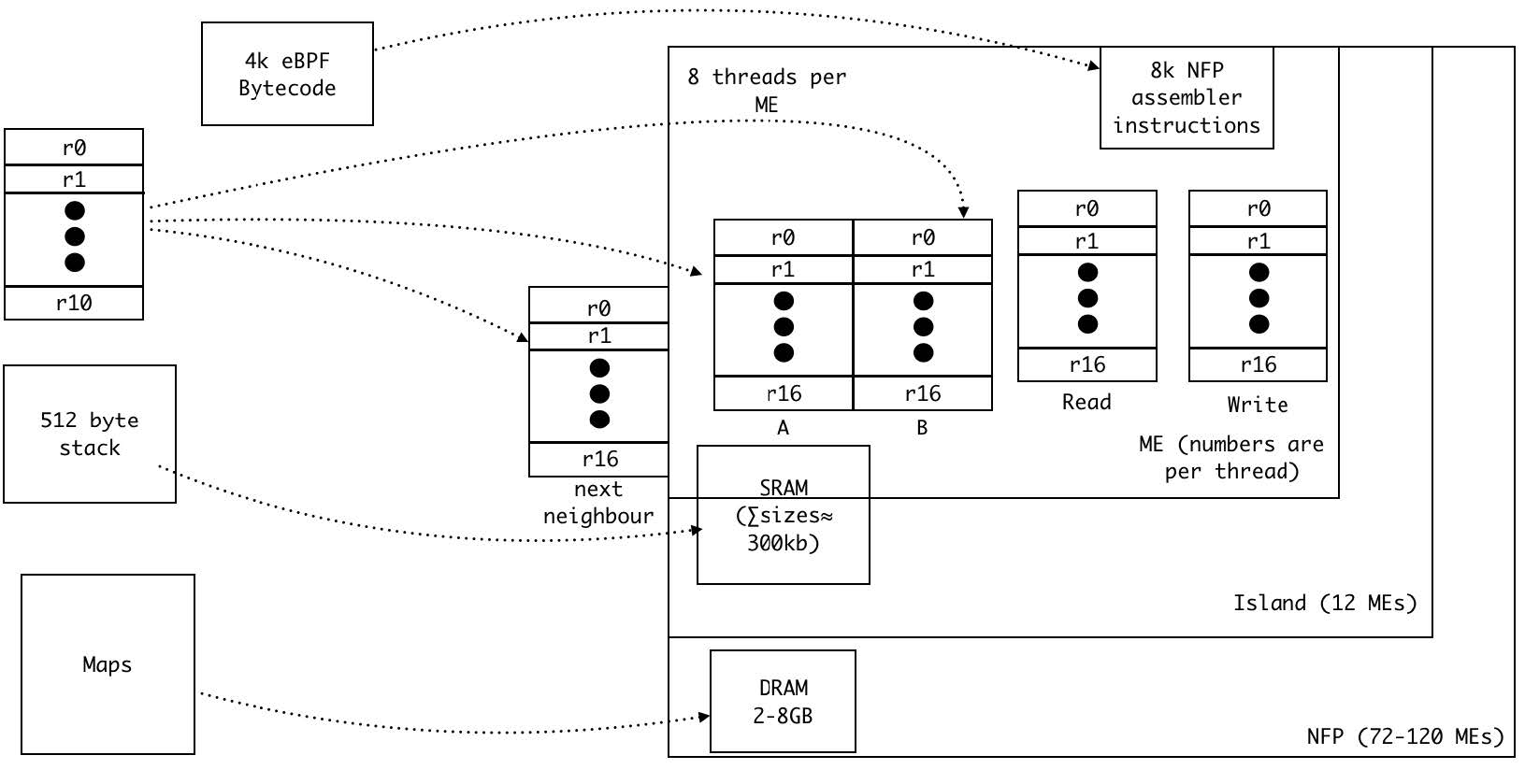 Illustration of the conceptual mapping of the eBPF